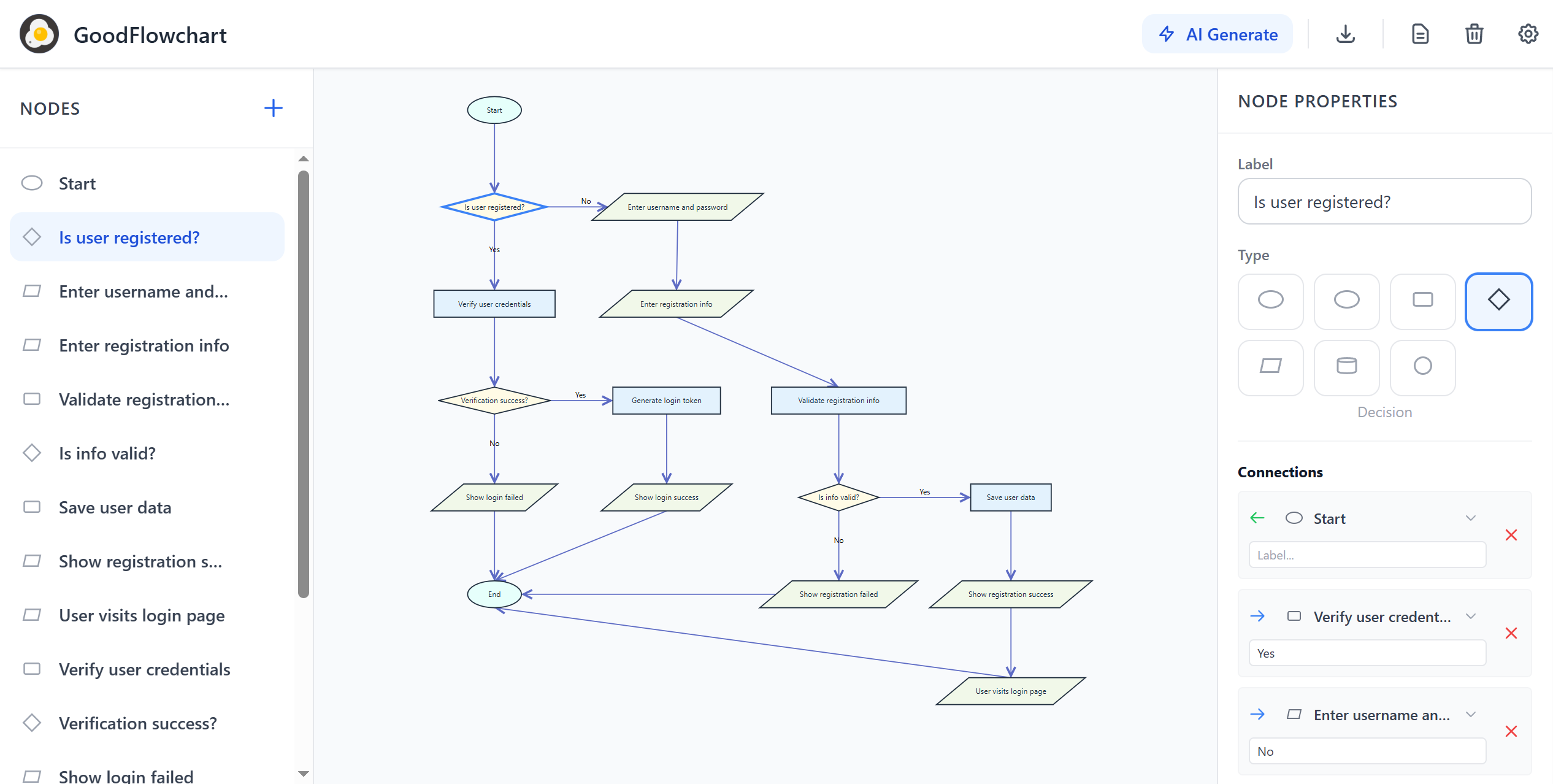 GoodFlowchart screenshot 1